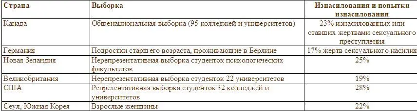 Источники Koss Heise Russo 1994 Krahй 1998 В ходе проведения 8 разных - фото 8