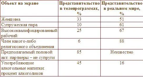 Источники Анализ примерно 35 000 телевизионных персонажей выполненный - фото 9