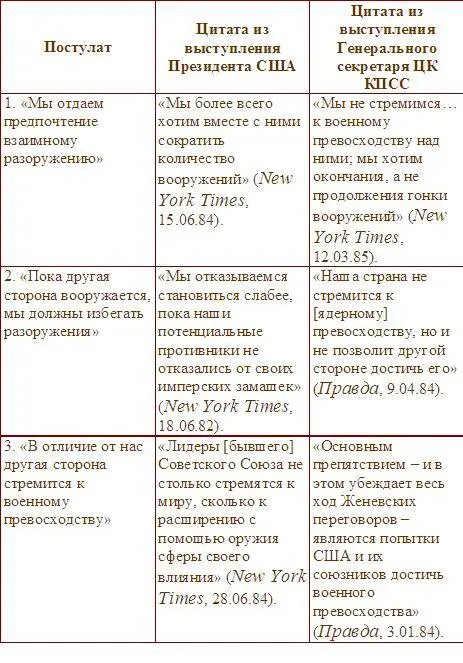 Источник Plous 1985 1993 Когда же напряженность возрастает например во - фото 12