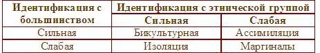 Люди с бикультурной идентификацией т е идентифицирующие себя как со своей - фото 13