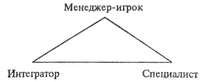 Рис 4 Роли руководящего персонала Специалист Специалисты чувствуют себя - фото 4