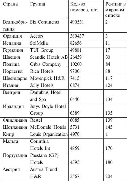 ИСТОЧНИК Справочник ВТО за 2002 г Не менее привлекательным для иностранных - фото 14