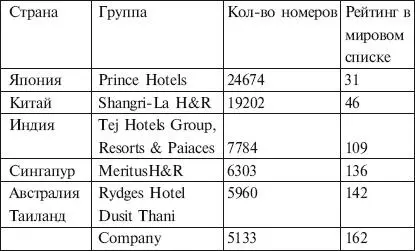 ИСТОЧНИК Справочник ВТО за 2002 г Сравнительно недавно международные - фото 15