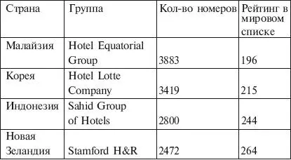 ИСТОЧНИК Справочник ВТО за 2002 г Сравнительно недавно международные - фото 16