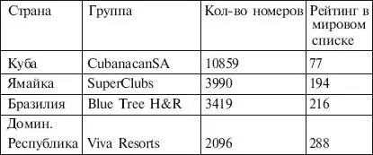 ИСТОЧНИК Справочник ВТО за 2002 г И наконец африканское чудо Только так - фото 19