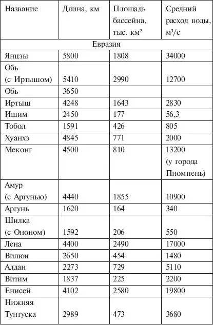 ИСТОЧНИК Cправочник необходимых знаний М 2000 г Таблица 11 - фото 22