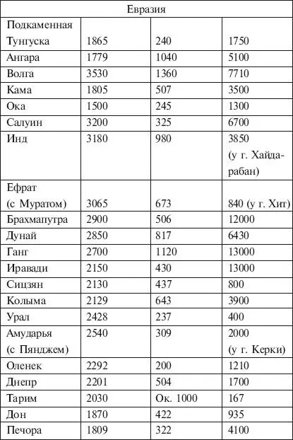 ИСТОЧНИК Cправочник необходимых знаний М 2000 г Таблица 11 Крупнейшие - фото 23