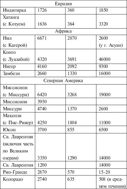 ИСТОЧНИК Cправочник необходимых знаний М 2000 г Таблица 11 Крупнейшие - фото 24