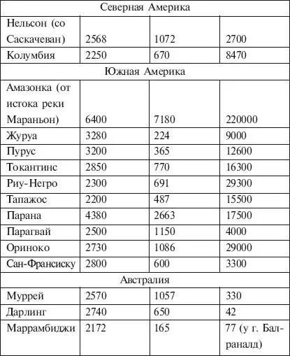 ИСТОЧНИК Cправочник необходимых знаний М 2000 г Таблица 11 Крупнейшие - фото 25
