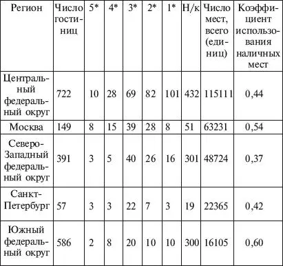 ИСТОЧНИК Данные Госкомстата РФ за 2001 г Из данных таблицы видно что больше - фото 44