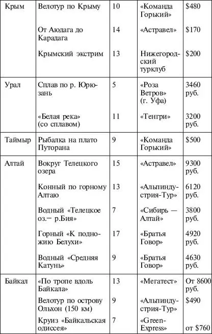 Контрольные вопросы 1 Какие наиболее популярные районы доминируют при - фото 48