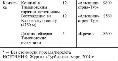 Контрольные вопросы 1 Какие наиболее популярные районы доминируют при - фото 49