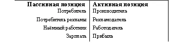 В чём разница И что изменится если всётаки настроиться на активную позицию - фото 1