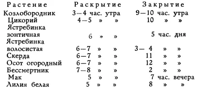 Ага скажешь ты значит надо переписать таблицу составленную Линнеем выучить - фото 13