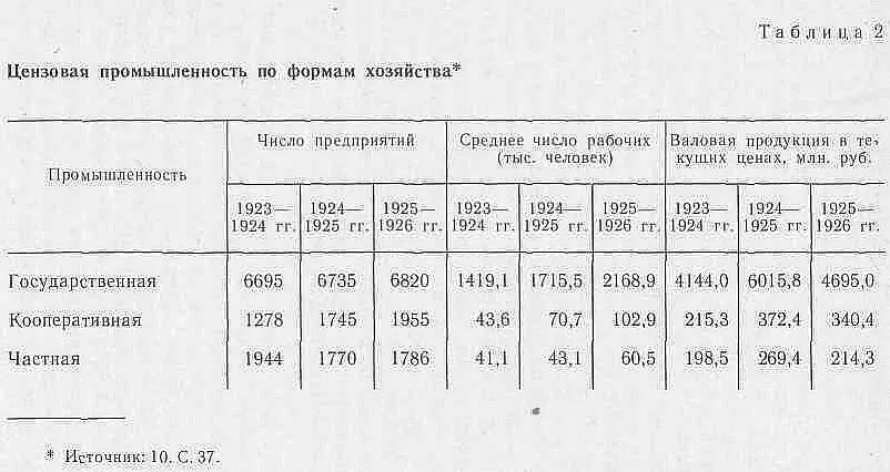 По мысли Ф Э Дзержинского для расширения промышленности немаловажное - фото 2