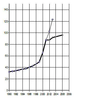 Рис 316 Ветхий и аварийный жилищный фонд в РФ млн м данные за 20022003 - фото 18