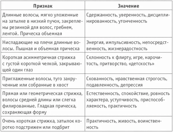 Волосы и жесты Часто характер и привычки человека можно узнать понаблюдав за - фото 1