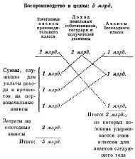 Схема формула Экономической таблицы Ф Кенэ изработы Кенэ Анализ - фото 5