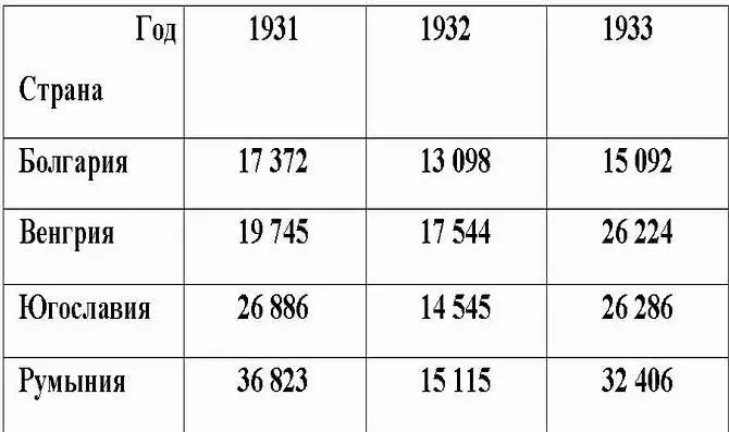 Не восполнялись ли хищениями украинского зерна минимальные урожаи в Дунайских - фото 19