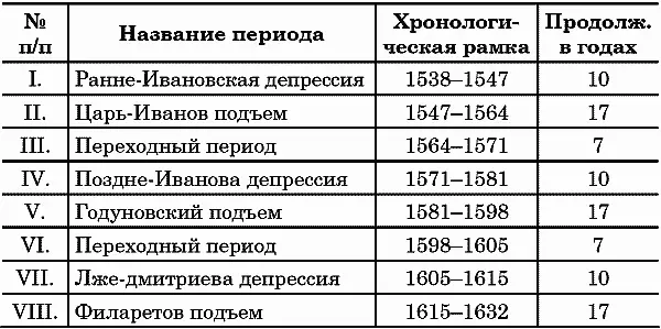 Невозможно перечислить тут все признаки на которых я основываюсь Пришлось бы - фото 3