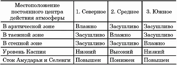 Применение данных приведенных в таблице позволило сделать несколько важных - фото 4