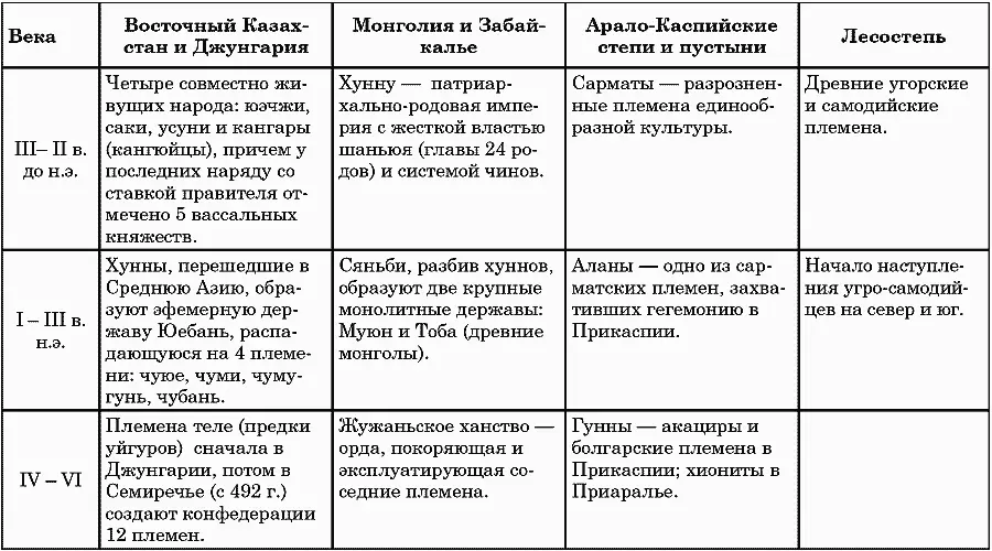 Так хунны жили в современной Монголии как Внутренней так и Внешней 66 но - фото 6
