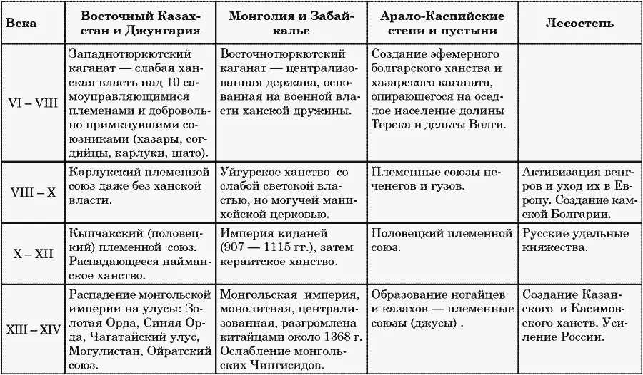 Так хунны жили в современной Монголии как Внутренней так и Внешней 66 но - фото 7