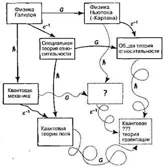Мы не можем завершить построение указанного куба и получить общую картину связи - фото 53