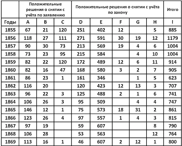 Попасть в реестр проституток было как мы видим очень легко гораздо сложнее - фото 6