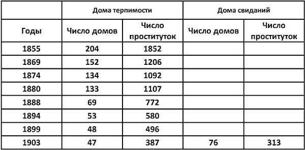 Так возведение новых домов терпимости объявляется полезным как средство борьбы - фото 7