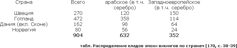 Вес и состав кладов эпохи викингов изменяется в пределах от нескольких дирхемов - фото 4