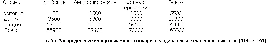 Общее количество серебряных монет фиксирует нижнюю границу объема поступивших - фото 5