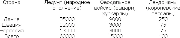 табл Структура вооруженных сил и общественной стратификации скандинавских - фото 7