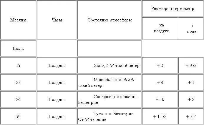 Ночью на 21 июля приехал мичман Матюшкин с спутниками провел с нами целую - фото 77