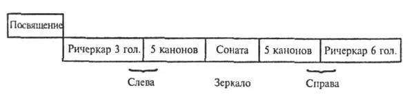 Посвящение которое раскрывает секрет Фридриха находится слева от - фото 4