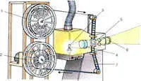 Поскольку большинство ранних кинопроекторов приводилось в действие ручкой - фото 13