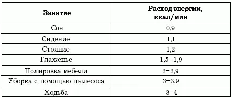 Здоровый человек как правило расходует столько же энергии сколько получает с - фото 1