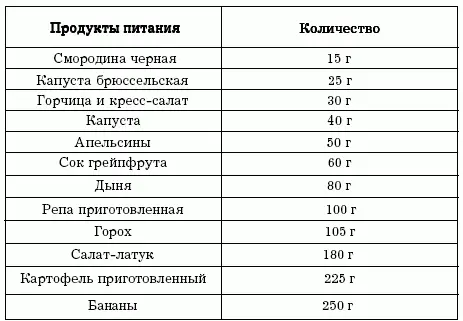 Витамин С продуцирует и поддерживает цементирующее вещество которое - фото 9