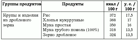 Таблица 12 продолжение Таблица 12 продолжение Таблица 12 пр - фото 12