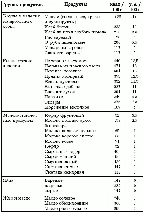 Таблица 12 продолжение Таблица 12 продолжение Таблица 12 пр - фото 13
