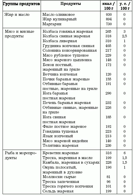 Таблица 12 продолжение Таблица 12 продолжение Таблица 12 пр - фото 14