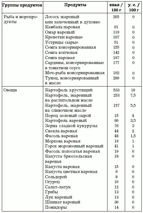 Таблица 12 продолжение Таблица 12 продолжение Таблица 12 пр - фото 15