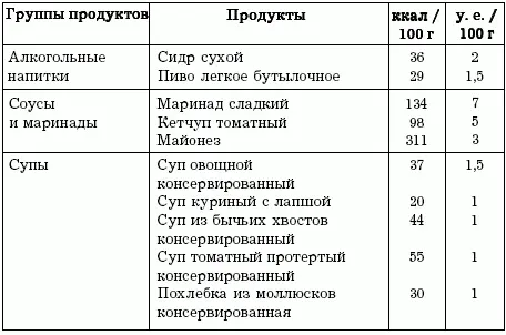 Диета предписывает употреблять продукты содержащие малое количество углеводов - фото 18