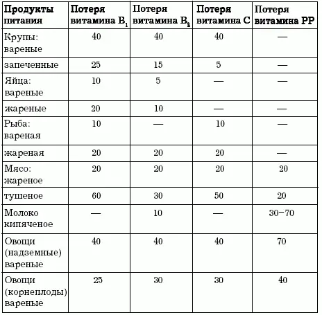 Так благодаря употреблению в пищу сырых растений в организме увеличивается - фото 20