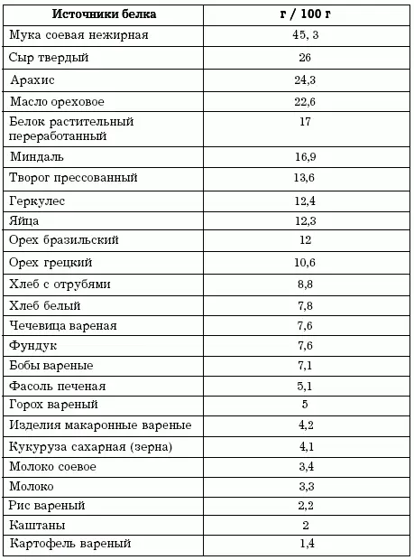 Для восполнения дефицита кальция лучше всего подходит молоко Его исключение из - фото 21