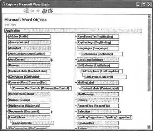 Рис 81Объектная модель Microsoft Word Итак на самом верхнем уровне - фото 100