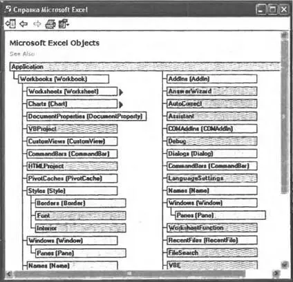 Рис 82Объектная модель Microsoft Excel Напомним что отдельные файлы в Excel - фото 101