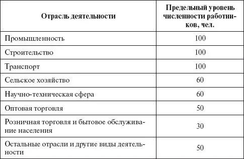 Роль малого бизнеса в рыночной экономике Говоря о роли малого бизнеса следует - фото 1