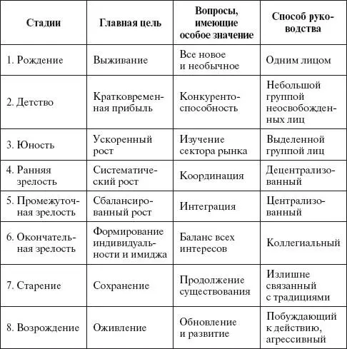 Каждая из восьми стадий имеет определенные признаки и параметры Необходимость - фото 10