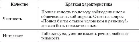 Управление персоналом Критерии подбора персонала Формирование коллектива - фото 12